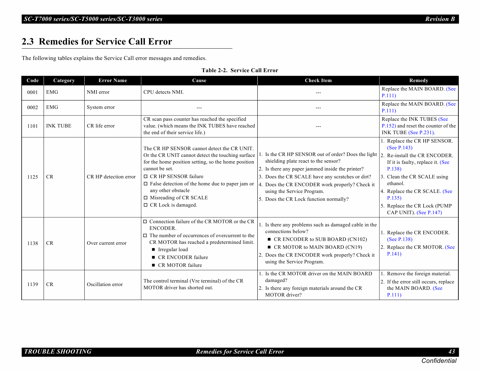 Epson SureColor T3000 5000 7000 Service Manual-3 Epson SureColor T3000 5000 7000 Service Manual-3